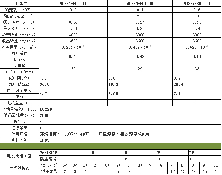 中达电机60系列伺服电机