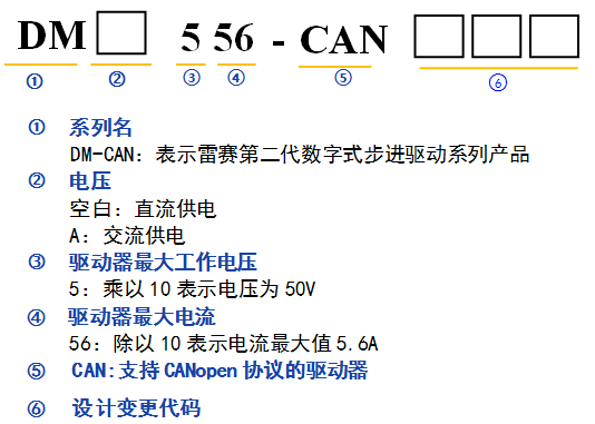 雷賽 DM-CAN 系列步進驅動器