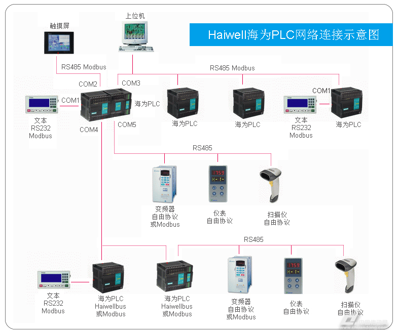 海為PLC