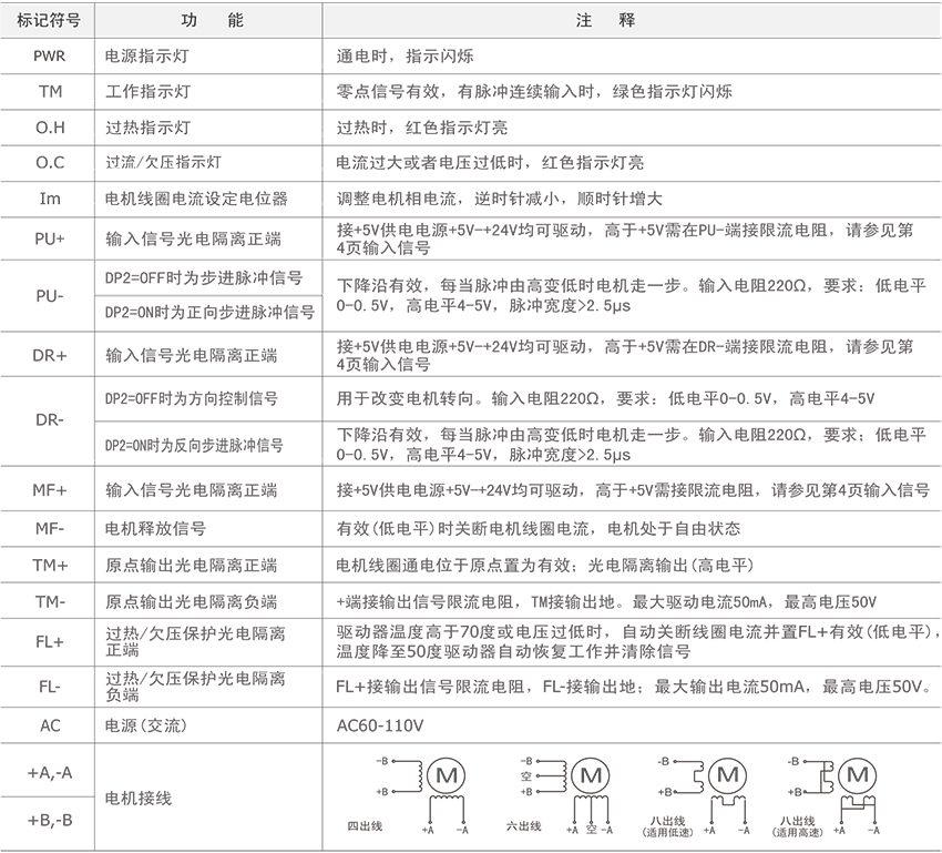 研控YKA2811MA兩相混合式步進驅(qū)動器