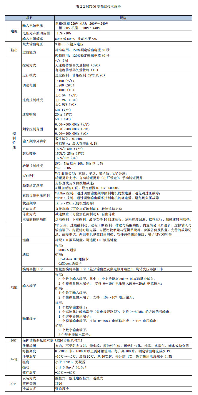 产品技术规格