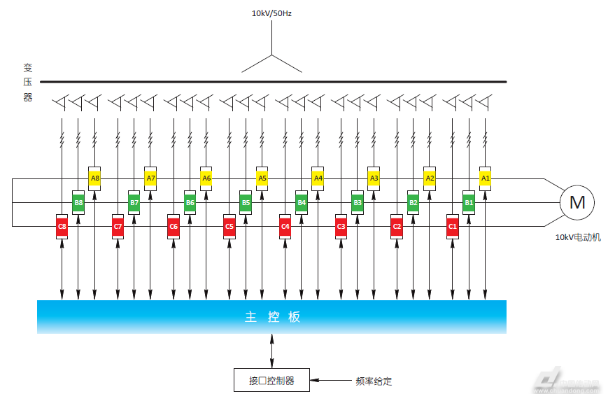 es9000高压变频器在dg300型长距离带式输送机上的应用_接线图分享 es9000高压变频器在dg300型长距离带式输送机上的应用