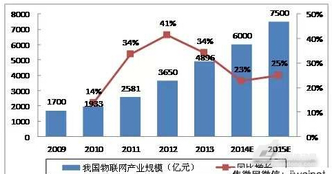 到2009年年底,我国已有地铁的城市有那几个城市