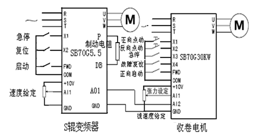 氮气光亮退火炉——是将不锈钢薄板经过氮气光亮退火炉,进行高温处理,使不锈钢薄板变软,再进行后序的一系列加工处理,再形成成品。此道工序,对产品的质量影响致关重要,所以对此有较高的要求。一般由几个部分组成:放卷电机、前压棍电机、S棍电机、收卷电机等。其放卷电机、前压棍电机、S棍电机均为5.