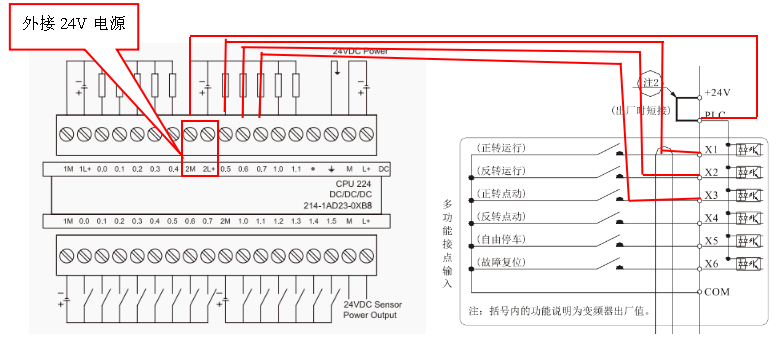 亿维UT500系列矢量型变频器运行控制有三种方式:键盘控制、端子控制、RS485通讯口控制,本文主要介绍亿维变频器选择外部端子控制,采用PLC晶体管输出控制的接线与说明,PLC数字量DO输出控制变频器运行,模拟量AO输出控制变频器运行频率。 1、产品型号 变频器:UT512-2R2G1-1XA0 220V CPU:UN 214-1AD23-0XB0 模块:UN 235-0KD22-0XA0 2、地址分配 输出点3个 变频器正转运行:Q0.