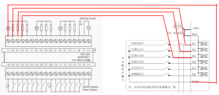 亿维UT500系列矢量型变频器运行控制有三种方式:键盘控制、端子控制、RS485通讯口控制,本文主要介绍亿维变频器选择外部端子控制,采用PLC晶体管输出控制的接线与说明,PLC数字量DO输出控制变频器运行,模拟量AO输出控制变频器运行频率。 1、产品型号 变频器:UT512-2R2G1-1XA0 220V CPU:UN 214-1AD23-0XB0 模块:UN 235-0KD22-0XA0 2、地址分配 输出点3个 变频器正转运行:Q0.