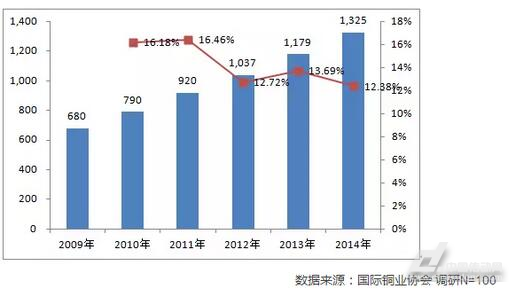 中国电机再制造潜力巨大,作为电机生产大国,再制造是中国工业做强的一个重要环节,而电机再制造的节能减排意义重大,应该成为中国再制造的一个重要领域。 从2005年开始,国务院、商务部、国家发改委、工信部等多部委便开始出台相关政策以推动、扶持我国再制造行业的发展。尤其“十二五”规划将“再制造”列为“大力发展循环经济”重要内容后,以国家发改委和工信部为主要推进单位的各部委相继颁布推进计划和试点方案。2013年7月,国家发改委、工信部等部委联合