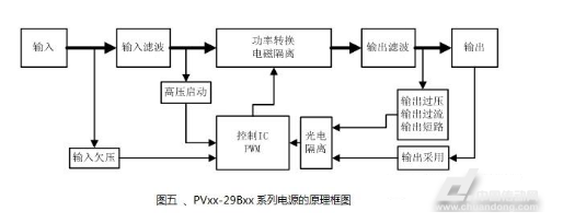 一、引言 2015年巴黎气候大会在《联合国气候变化框架公约》下达成一项“具有法律约束力的并适用于各方的”全球低碳减排新协议,进一步推动光伏、风电等绿色环保新能源发展和普及。2015年我国通过《经济和社会发展“十三五”规划》,其中光伏发电市场将持续壮大,初步规划装机目标将达1.