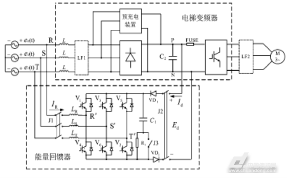 能量回馈器在电梯节能方面的应用_接线图分享 1、引言 据有关统计数据表明,电动机拖动负载的消耗电能占总耗电量的70%以上,因此,电动机及其所拖动负载的节能具有特别重要的社会意义和经济效益。 电动机及其负载节约电能的途径主要有两大类:一是提高电动机或负载的运行效率,如装上“记忆大脑”的电梯——一幢大楼内,多台电梯常常同上同下,十分耗电。如何让电梯变得聪明而省电?现代控制技术可以说解决了这一问题,“人工神经元”如同一个信息处理和记忆库,它以每一周为时间段,记载着这一周电梯的运行情况
