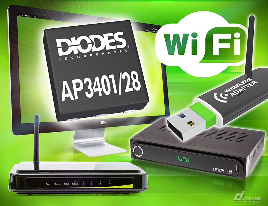 Diodes公司推出的AP3401和AP3428DC-DC降压转换器能够驱动高达1A负载,通过无需外部补偿的恒定频率PWM控制提供优良的线路和负载调节功能,因而最大限度地减少了元件数和材料成本。这些降压转换器经开发满足机顶盒、电视、路由器、Wi-Fi模块和安全系统的需求,具有低功耗和高效轻负载运作特性。 AP3401/3428使用2.