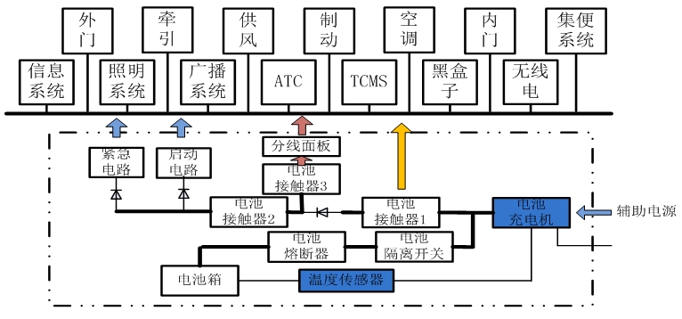 中国作为拥有全世界一半以上高铁运营里程的国家,在“十三五”期间(2016年~2020年),总的目标是到2020年铁路里程达到15万公里,高速铁路达到3万公里,铁路总规模是增加2.9万公里,其中高速铁路增加1.1万公里。“十三五”高铁规划投资额有望突破4万 亿元,铁路机车车辆投资额为8000亿元左右。 反观中国高铁的国际市场,一批境外项目取得重大进展,印尼雅万高铁、中老铁路已经开工建设,中泰铁路、匈塞铁路塞尔维亚段正式启动,俄罗斯莫斯科—喀山高铁项