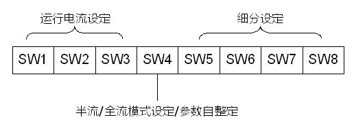产品特点: 3DM2283数字式高压步进电机驱动器,采用最新32位DSP技术,适合驱动86、110、130系列电机,具备优秀的中高速性能。 可以设置256内的任意细分以及额定电流内的任意电流值,能够满足大多数中大型设备的应用需要。采用内置微细分技术,即使在低细分条件下,也能够达到高细分的效果,中低速运行都很平稳,噪音极小。 驱动器内部集成了参数自整定功能,能够针对不同电机自动生成最优运行参数,最大限度发挥电机的性能。 功能特性: 可驱动3,6线三相步进电机 电压输入范围:180~240 VAC