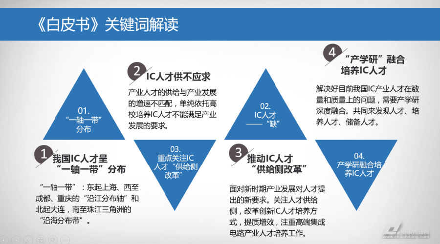 5月16日,工业和信息化部软件与集成电路促进中心(CSIP)在京发布了《中国集成电路产业人才白皮书(2016-2017)》。这是我国首部集成电路产业人才专题的白皮书,对我国集成电路产业人才的供需状况进行了全面的分析和总结。CSIP同期举办了主题为如何营造适合中国集成电路产业发展的人才培育环境的论坛。中国教育学会会长、原北京师范大学校长钟秉林,国家集成电路产业投资基金总裁丁文武,中国电子信息产业发展研究院院长兼工业和信息化部软件与集成电路促进中心(CSIP)主任卢山,工业和信息化部电子信息司副处长龙寒冰等