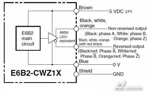 我们知道编码器可以分为增量型编码器(IncrementalEncoder)和绝对编码器(AbsoluteEncoder),二者的主要区别在于码盘的结构和输出信号的形式不同。增量型编码器输出的是脉冲信号,而绝对编码器输出的是二进制的数值。对增量型编码器而言,其输出电路有很多类型,当使用高速计数器对编码器的脉冲信号进行计数时,必须首先搞清楚该编码器的输出类型才能正确的接线并调试。今天这篇文章我们就来谈谈增量型编码器的输出电路。 增量型编码器的输出电路包括集电极输出(CollectorOutput)型、电压输出