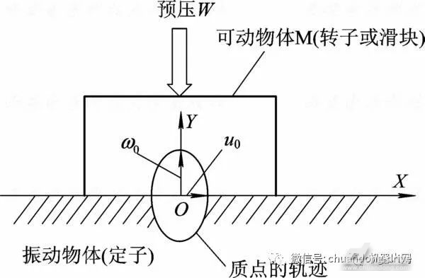 新型的驱动方式 1.磁致伸缩驱动 铁磁材料和亚铁磁材料由于磁化状态的改变,其长度和体积都要发生微小的变化,这种现象称为磁致伸缩。 20世纪60年代发现某些稀土元素在低温时磁伸率达300010-6~1000010-6,人们开始关注研究有适用价值的大磁致伸缩材料。 研究发现,TbFe2(铽铁)、SmFe2(钐铁)、DyFe2(镝铁)、HoFe2(钬铁)、TbDyFe2(铽镝铁)等稀土-铁系化合物不仅磁致伸缩值高,而且居里点高于室温,室温磁致伸缩值为100010-6~250010-6,是传统磁致伸缩材料如