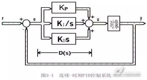 (一)PID基本概述: 1,PID是一个闭环控制算法。因此要实现PID算法,必须在硬件上具有闭环控制,就是得有反馈。比如控制一个电机的转速,就得有一个测量转速的传感器,并将结果反馈到控制路线上,下面也将以转速控制为例。 2,PID是比例(P)、积分(I)、微分(D)控制算法。但并不是必须同时具备这三种算法,也可以是PD,PI,甚至只有P算法控制。我以前对于闭环控制的一个最朴素的想法就只有P控制,将当前结果反馈回来,再与目标相减,为正的话,就减速,为负的话就加速。现在知道这只是最简单的闭环控制算法。 3,