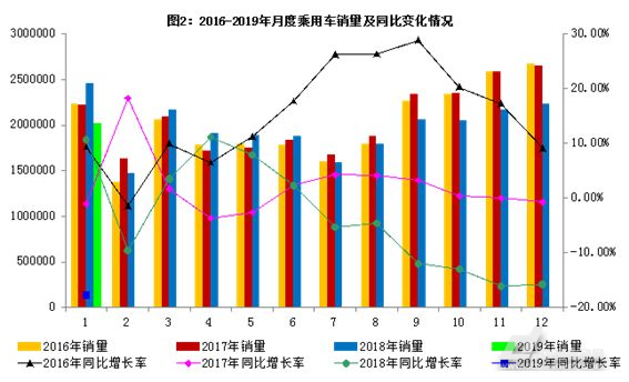 2019年工业经济分析_2019年1 3月船舶工业经济运行情况
