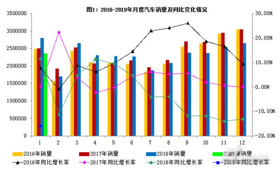 2019年工业经济分析_2019年1 3月船舶工业经济运行情况