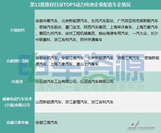 2019年电瓶排行榜_此三家电池厂在2019年也将稳居电池片出货前三名之列